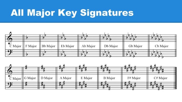 Major scale chord triads iv notes scales