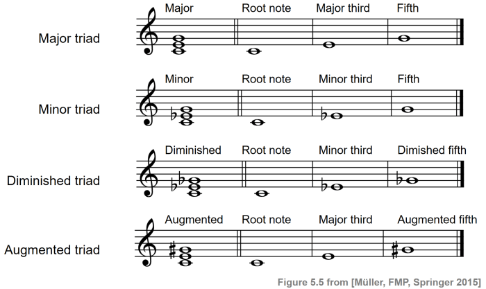 Major scale flat bass clef piano eb treble