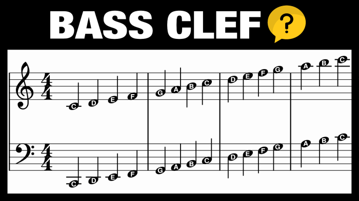 E major triad bass clef