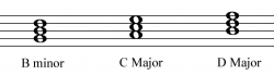 Chord augmented triad clef suspended treble