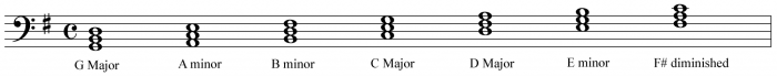 Chord augmented triad clef suspended treble