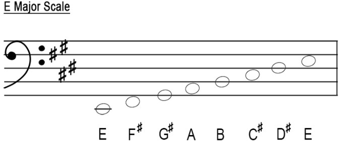 E major triad bass clef