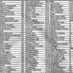 Indiana police codes and signals