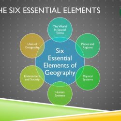 Six essential elements of geography