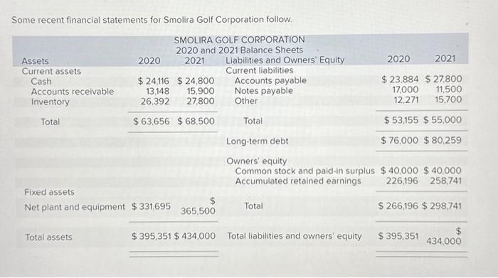 Construct the dupont identity for smolira golf corporation.