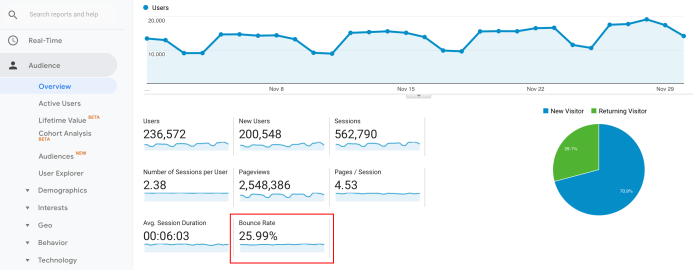 Conversion optimization social cro rate rates commerce use data audits traffic power strategy marketing seo website effective overlooked driven increase