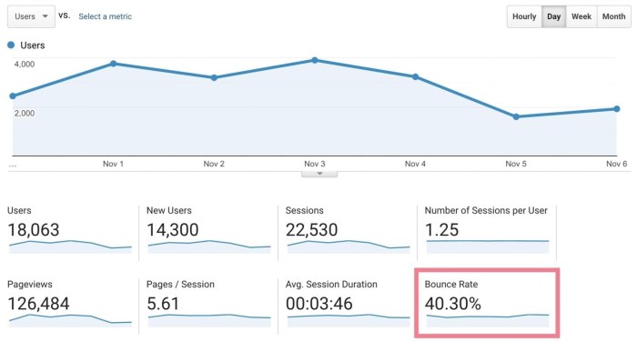 Which of these kpis demonstrate engagement choose all that apply