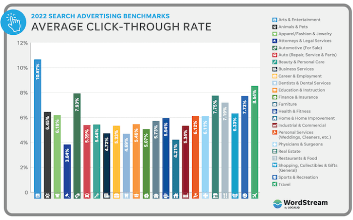 Which of these kpis demonstrate engagement choose all that apply