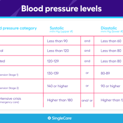 Clinic hypertension dialysis ambulatory peritoneal patients